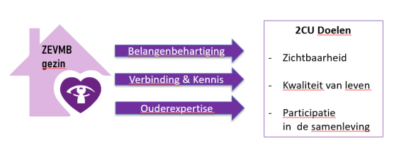 Zichtbaarheid door aandacht